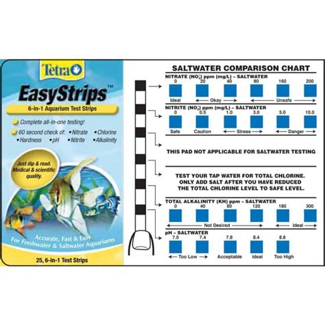 tetra easy strips instructions